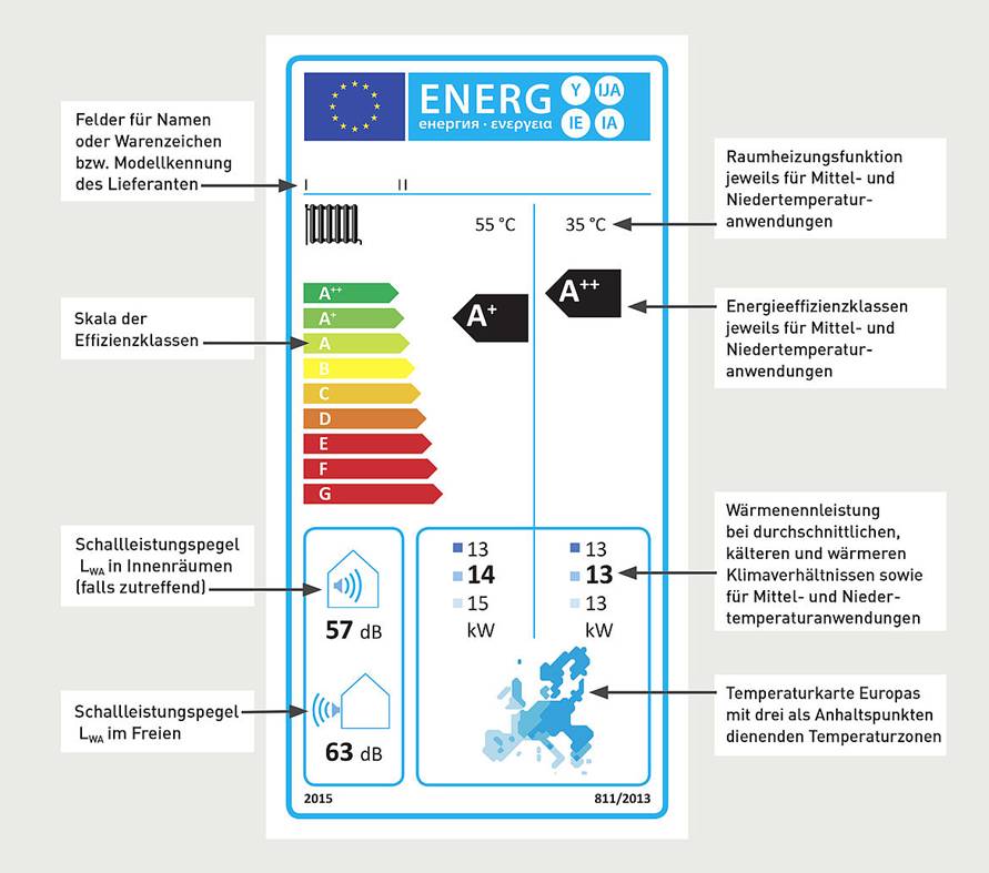 Energieeffizienzkennzeichnung – Das ErP-Label